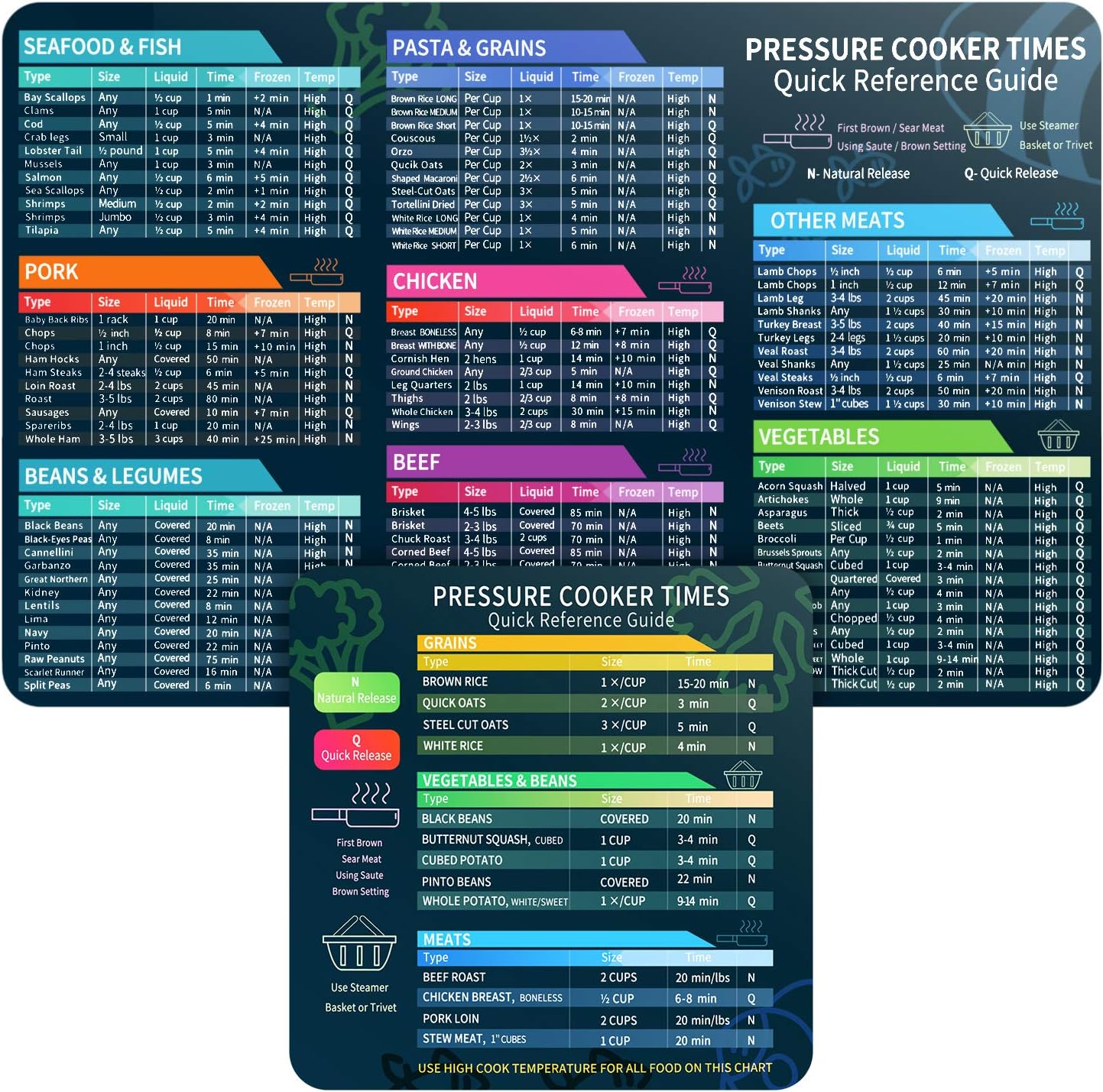 Instant Pot Cheat Sheet Magnet - Instant Pot Pressure Cooker recensione e prezzo