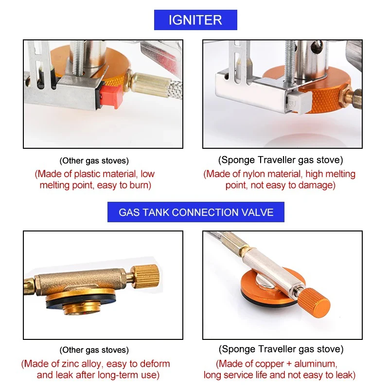 Camping Gas Stove Portable Fol - Kitchen Appliances Gas Stove recensione e prezzo