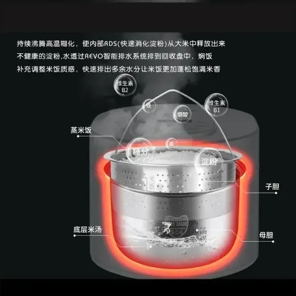 110v smart Rice cooker 3L rice - Kitchen Appliances Canada recensione e prezzo